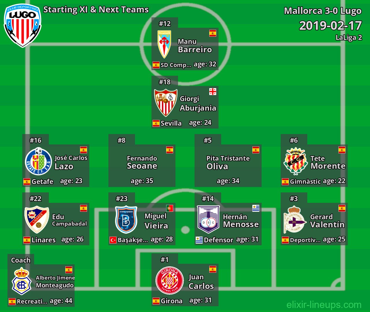 Lugo Starting XI & Next Teams 2019-02-17