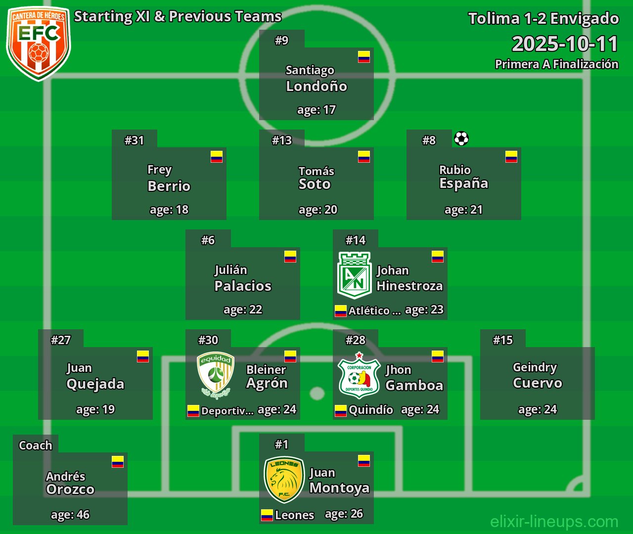 Envigado Starting XI & Previous Teams 2025-10-11