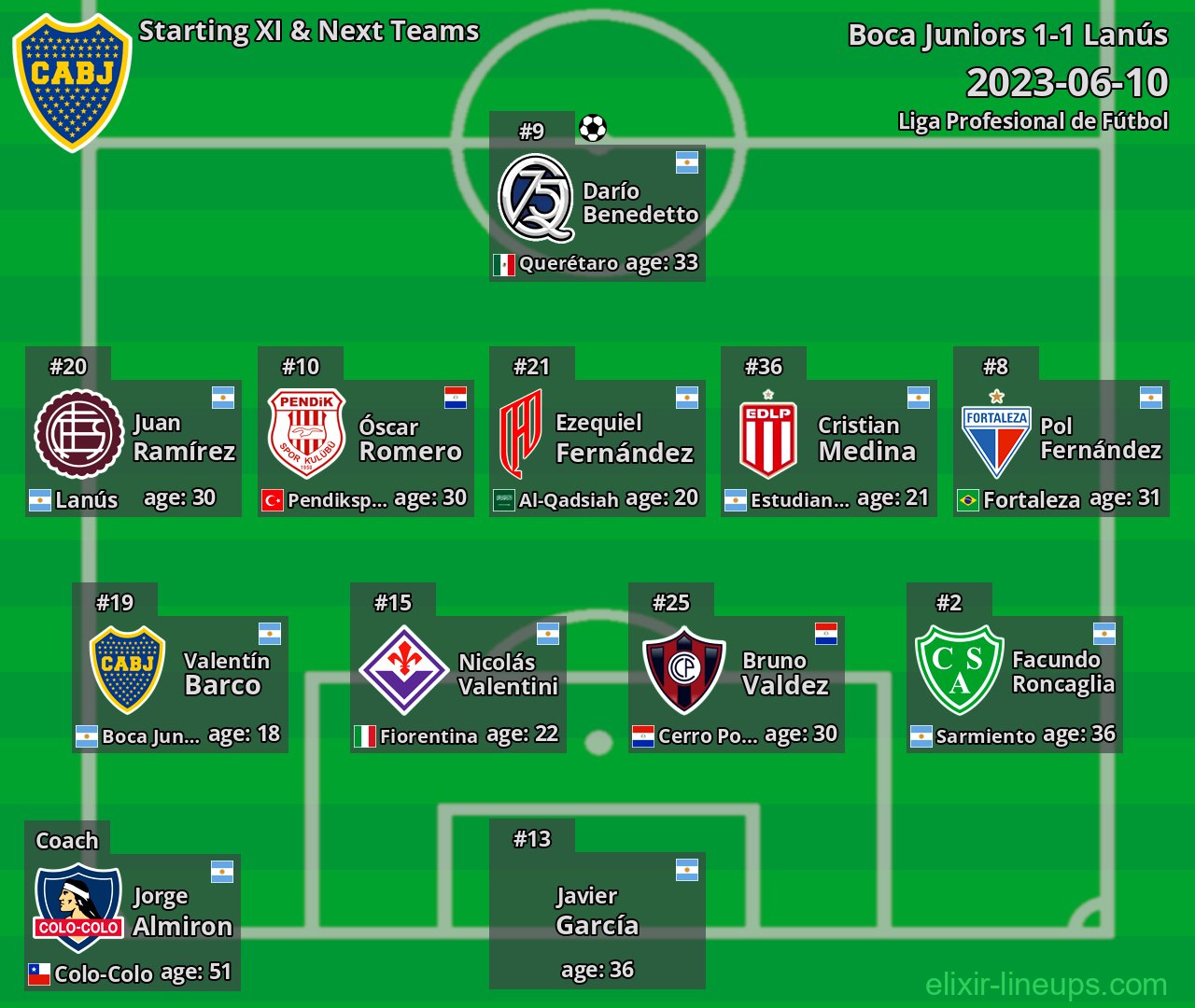 Boca Juniors Starting XI & Next Teams 2023-06-10
