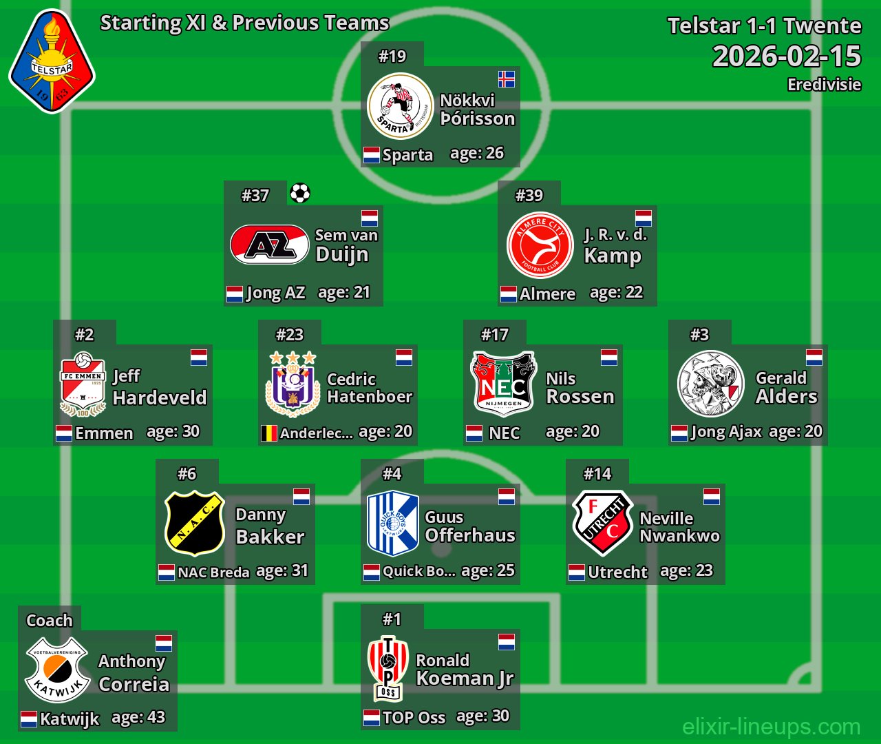 Telstar Starting XI & Previous Teams 2026-02-15