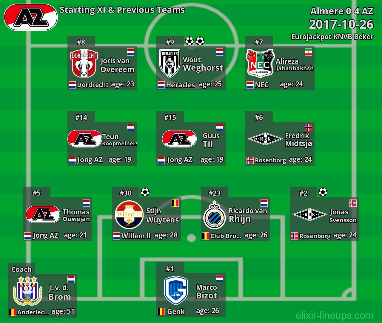 AZ Starting XI & Previous Teams 2017-10-26