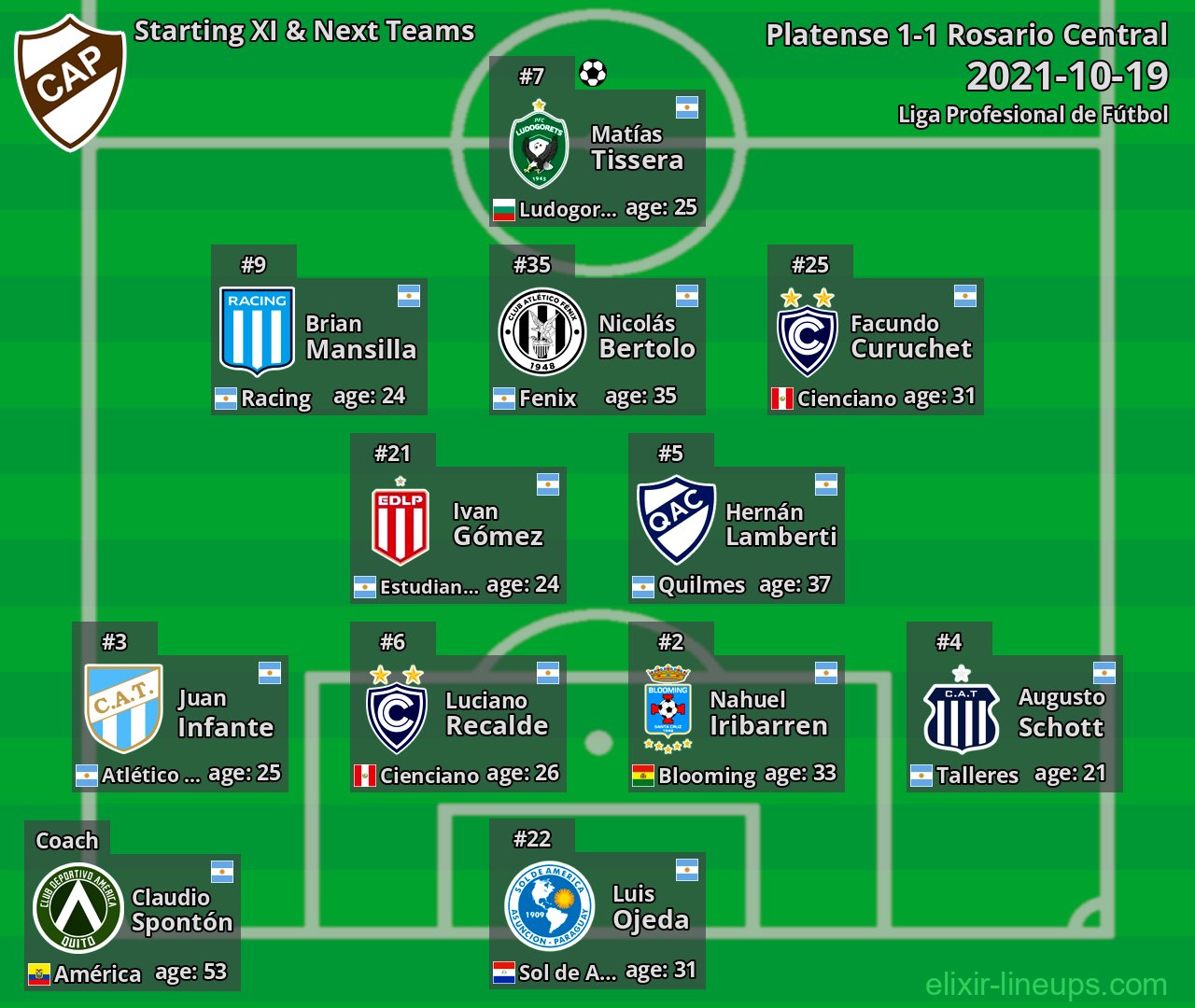 Platense Starting XI & Next Teams 2021-10-19