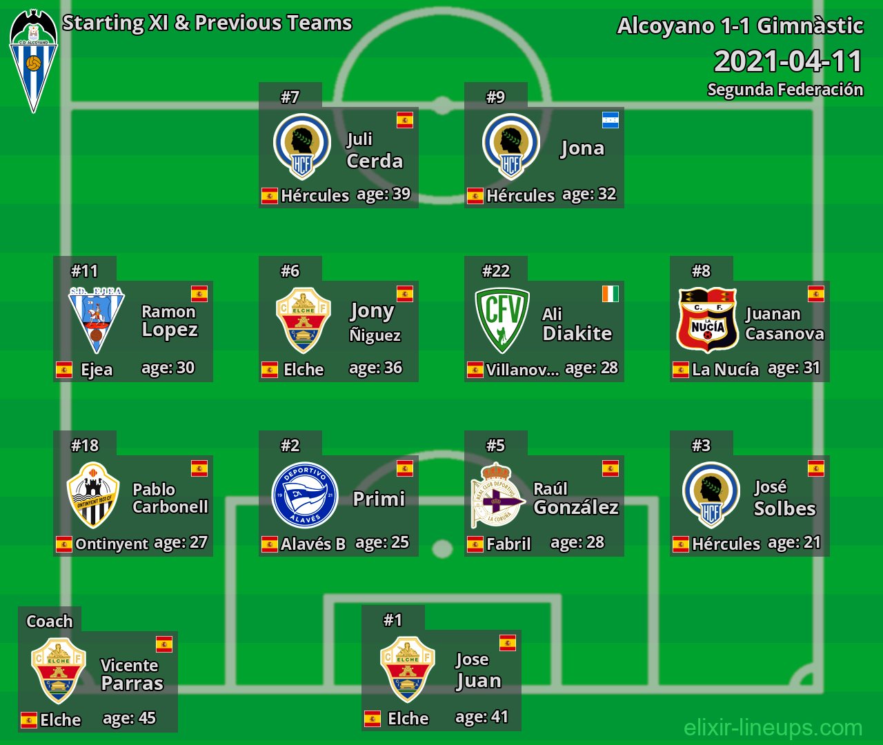 Alcoyano Starting XI & Previous Teams 2021-04-11