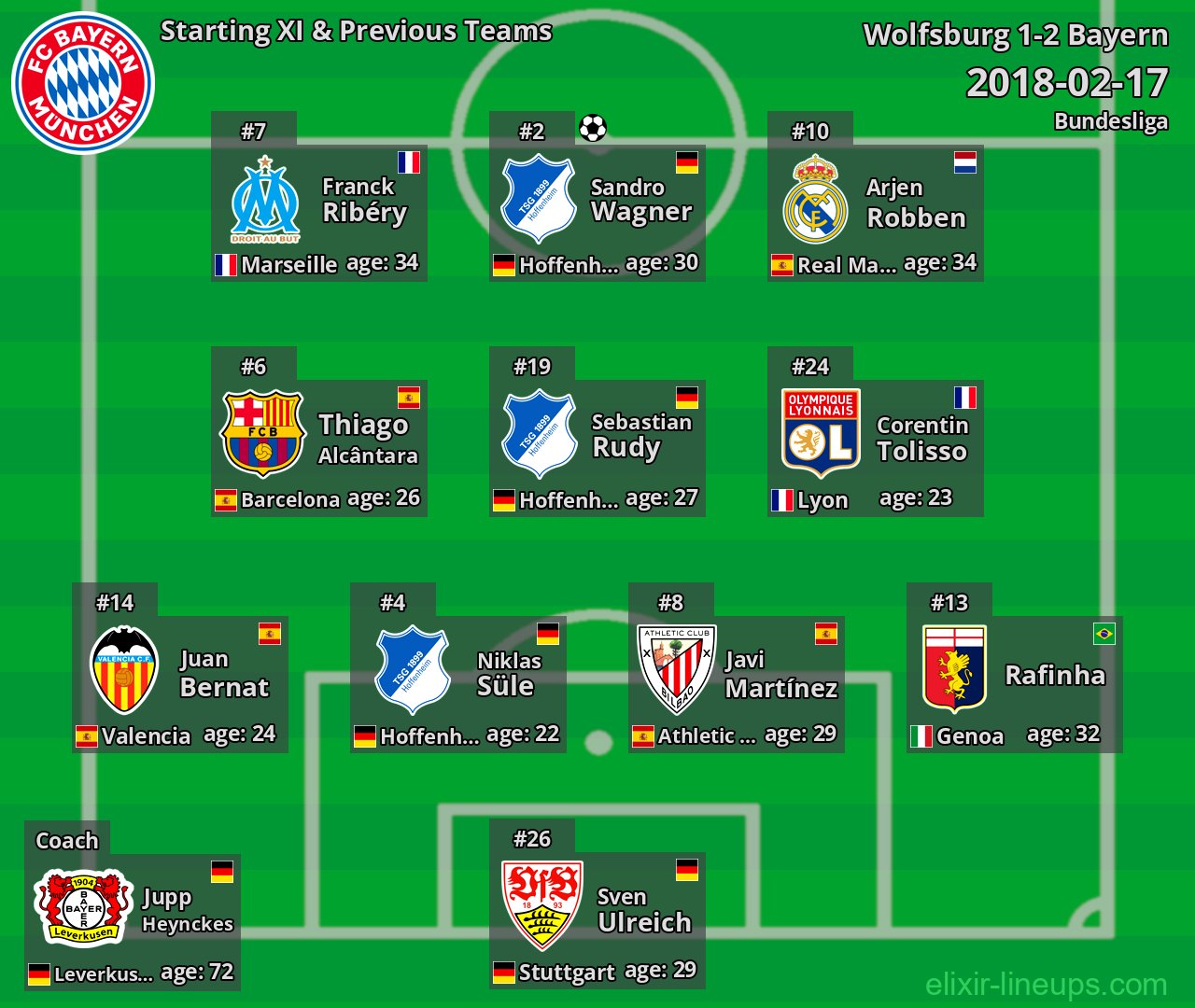 Bayern Starting XI & Previous Teams 2018-02-17