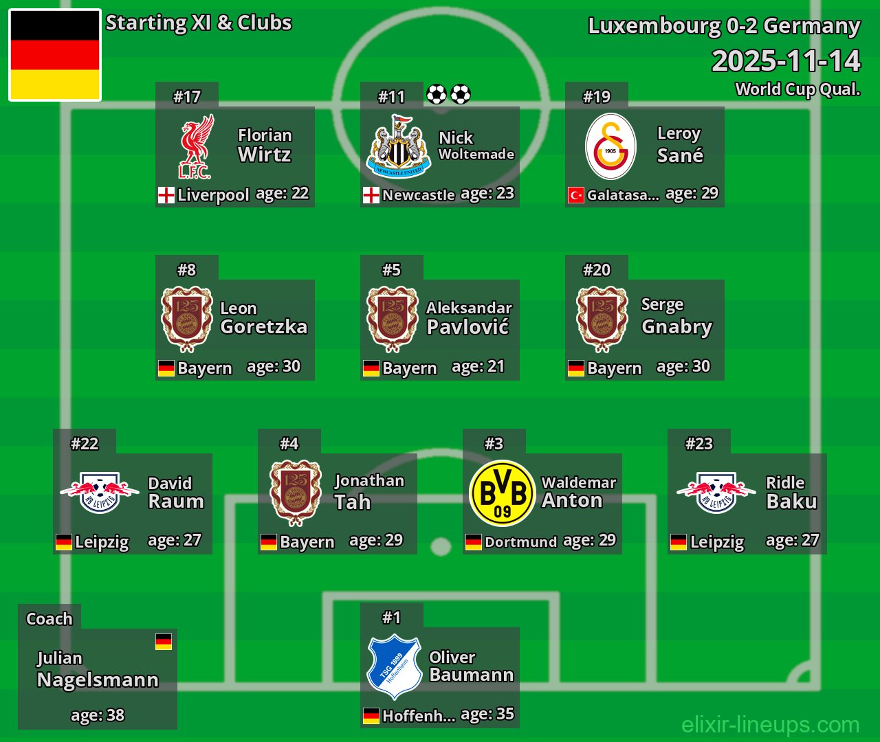 Germany Starting XI 2025-11-14