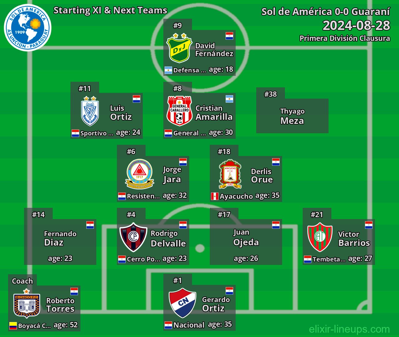 Sol de América Starting XI & Next Teams 2024-08-28