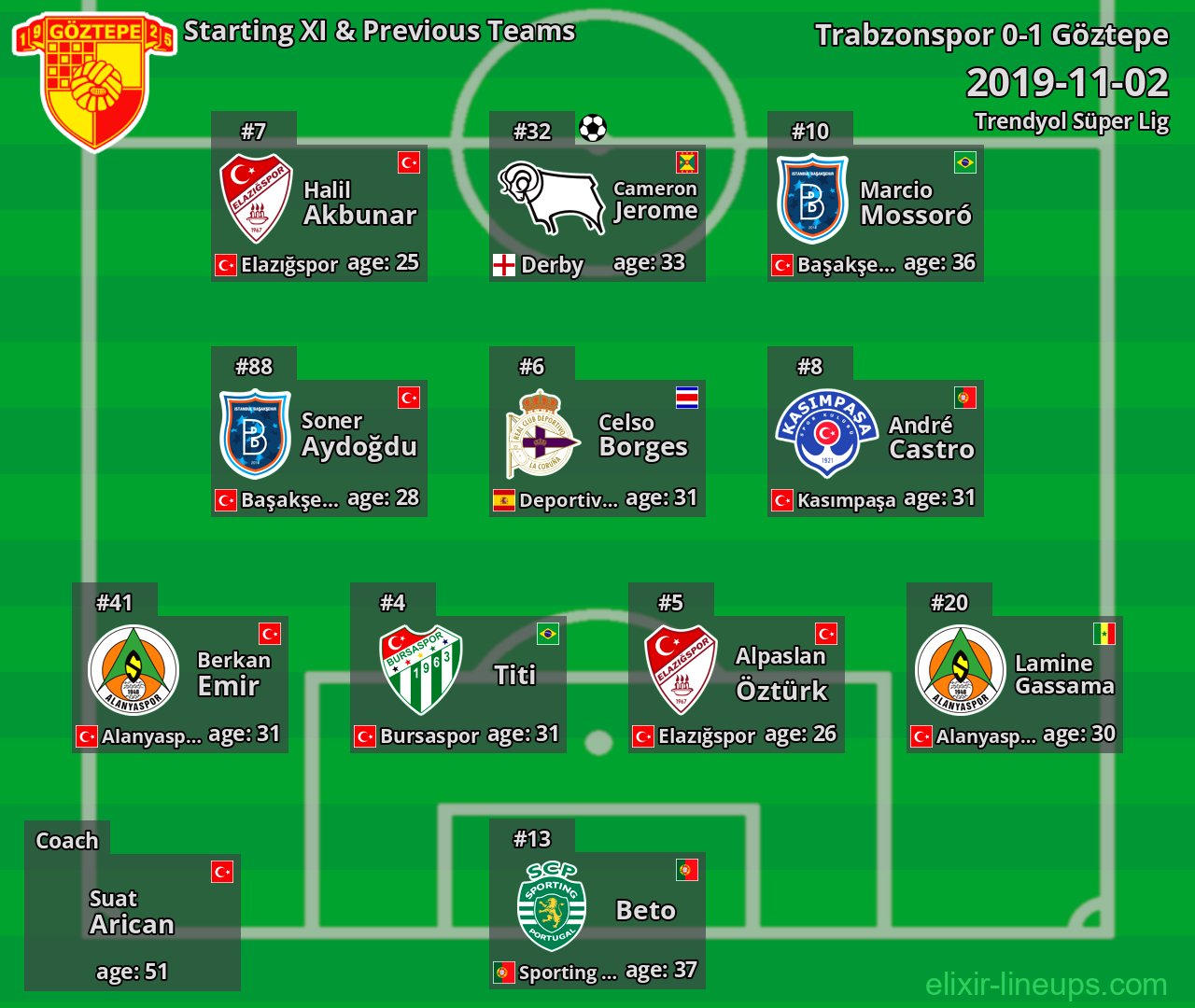 Göztepe Starting XI & Previous Teams 2019-11-02