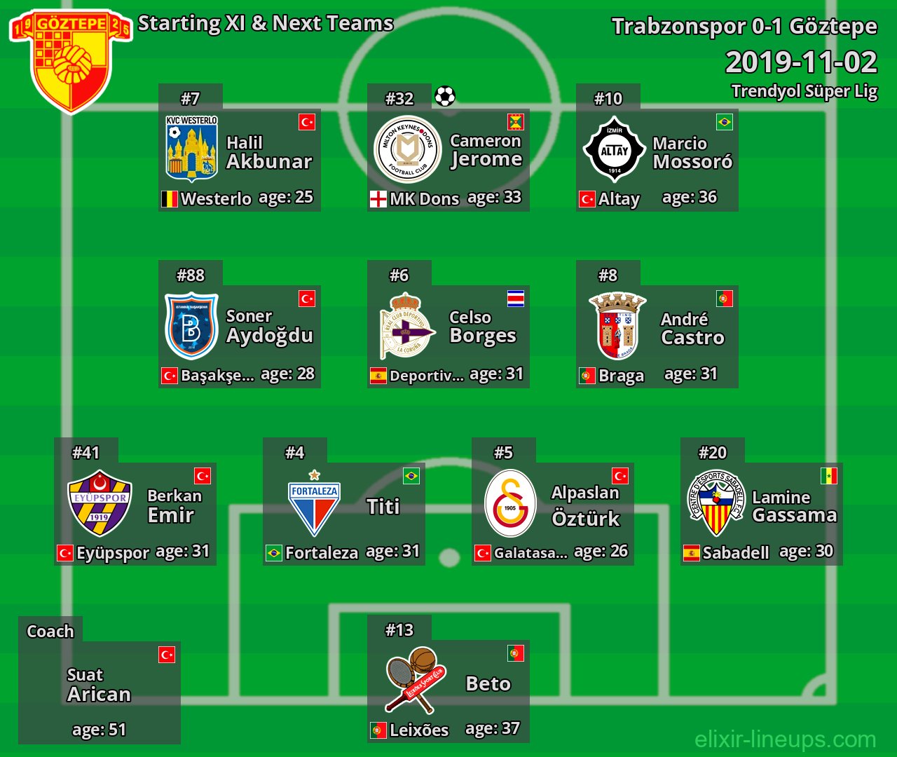 Göztepe Starting XI & Next Teams 2019-11-02