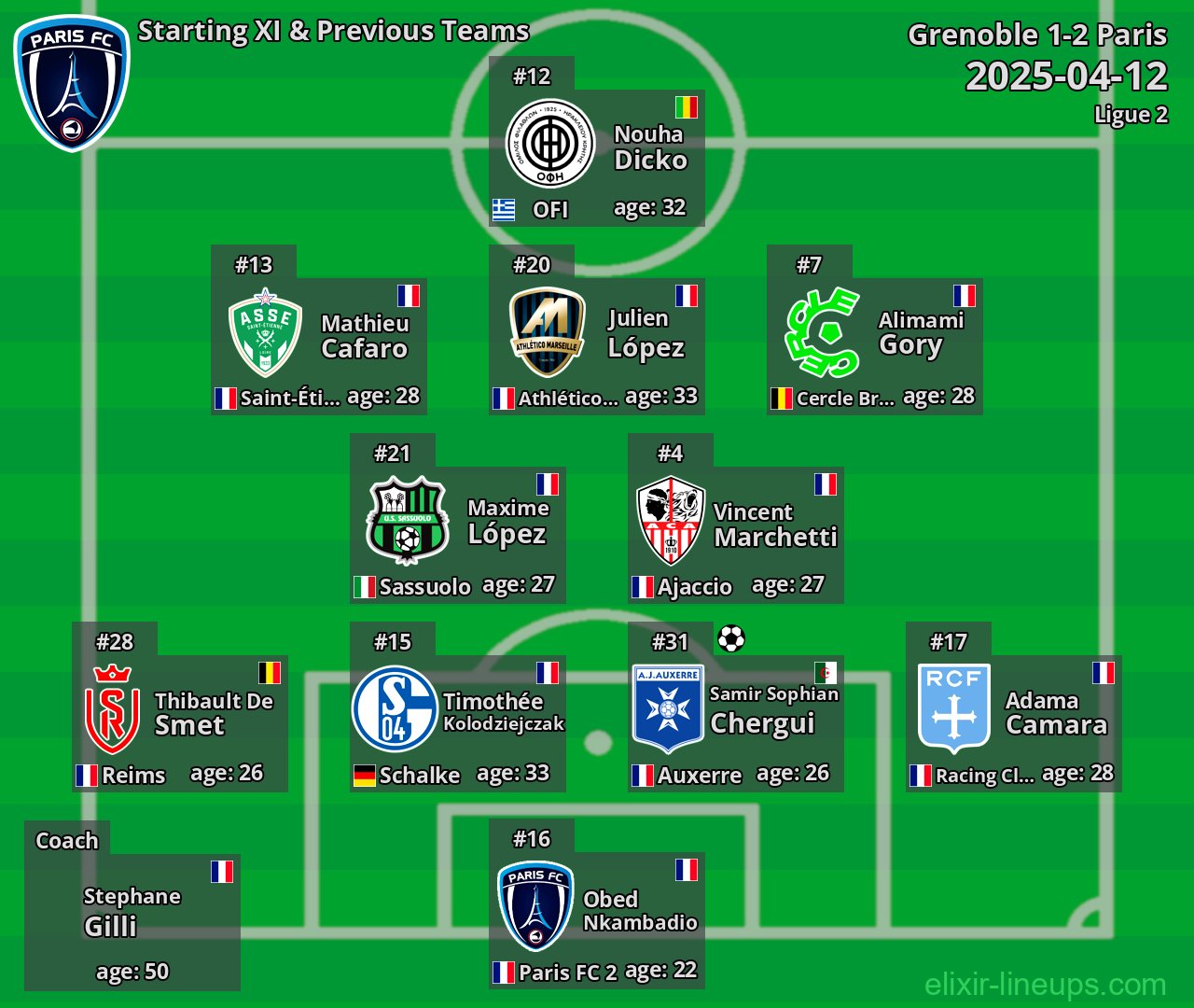 Paris Starting XI & Previous Teams 2025-04-12