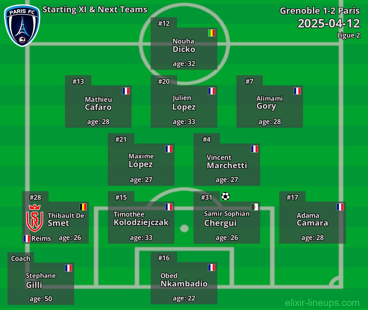 Paris Starting XI & Next Teams 2025-04-12