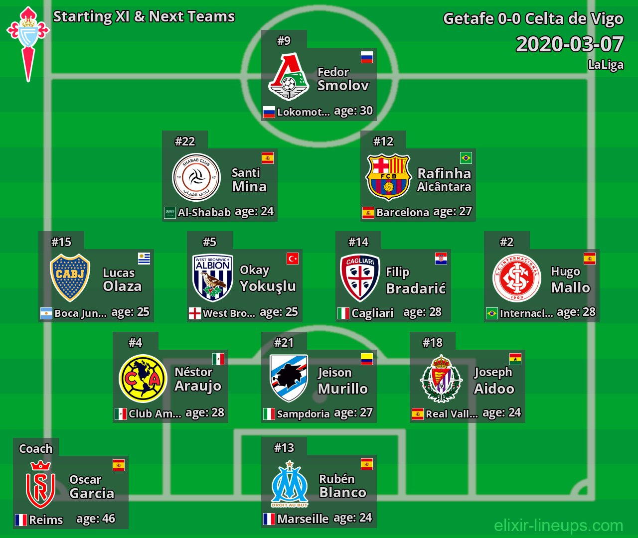Celta de Vigo Starting XI & Next Teams 2020-03-07