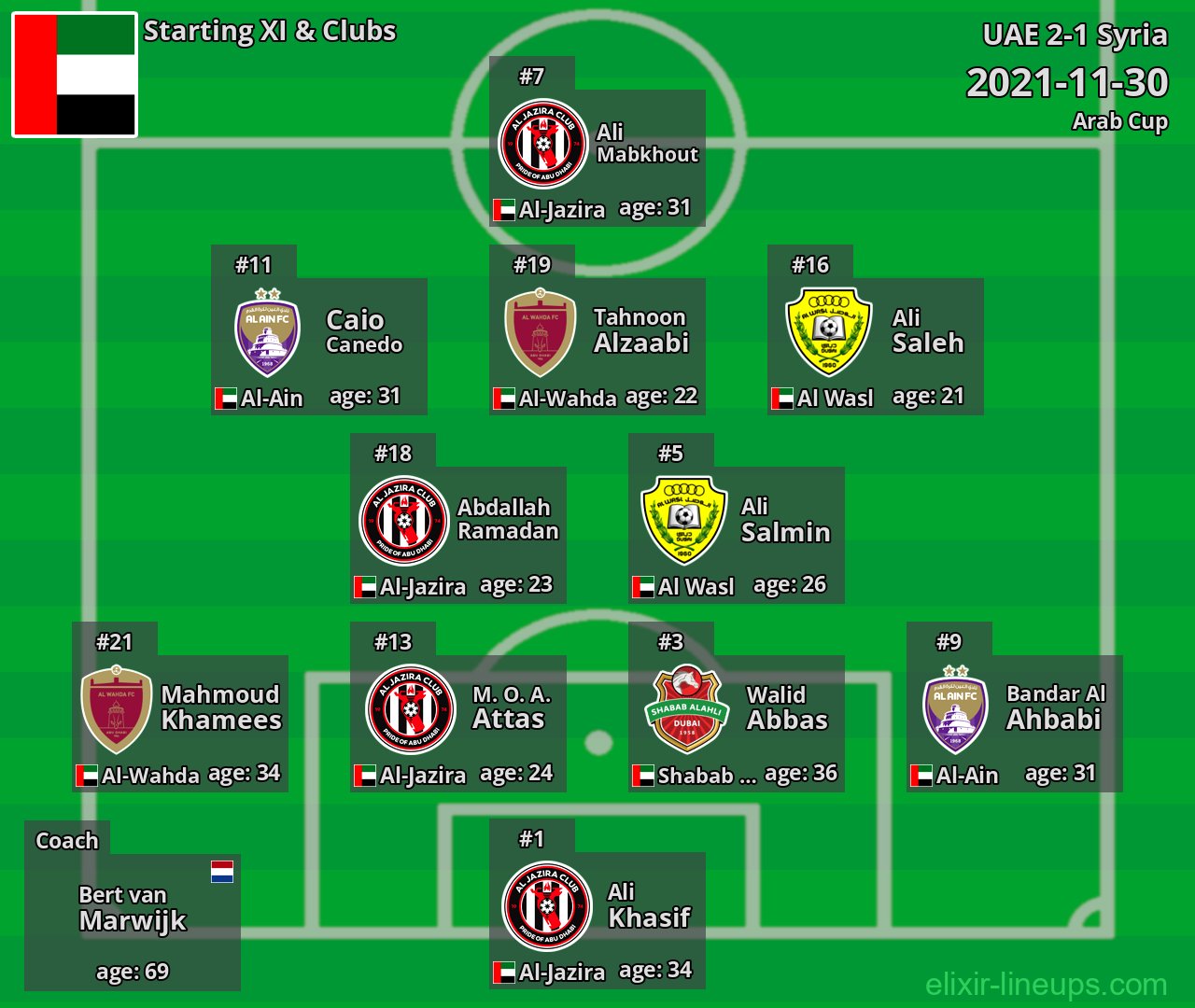 UAE Starting XI 2021-11-30
