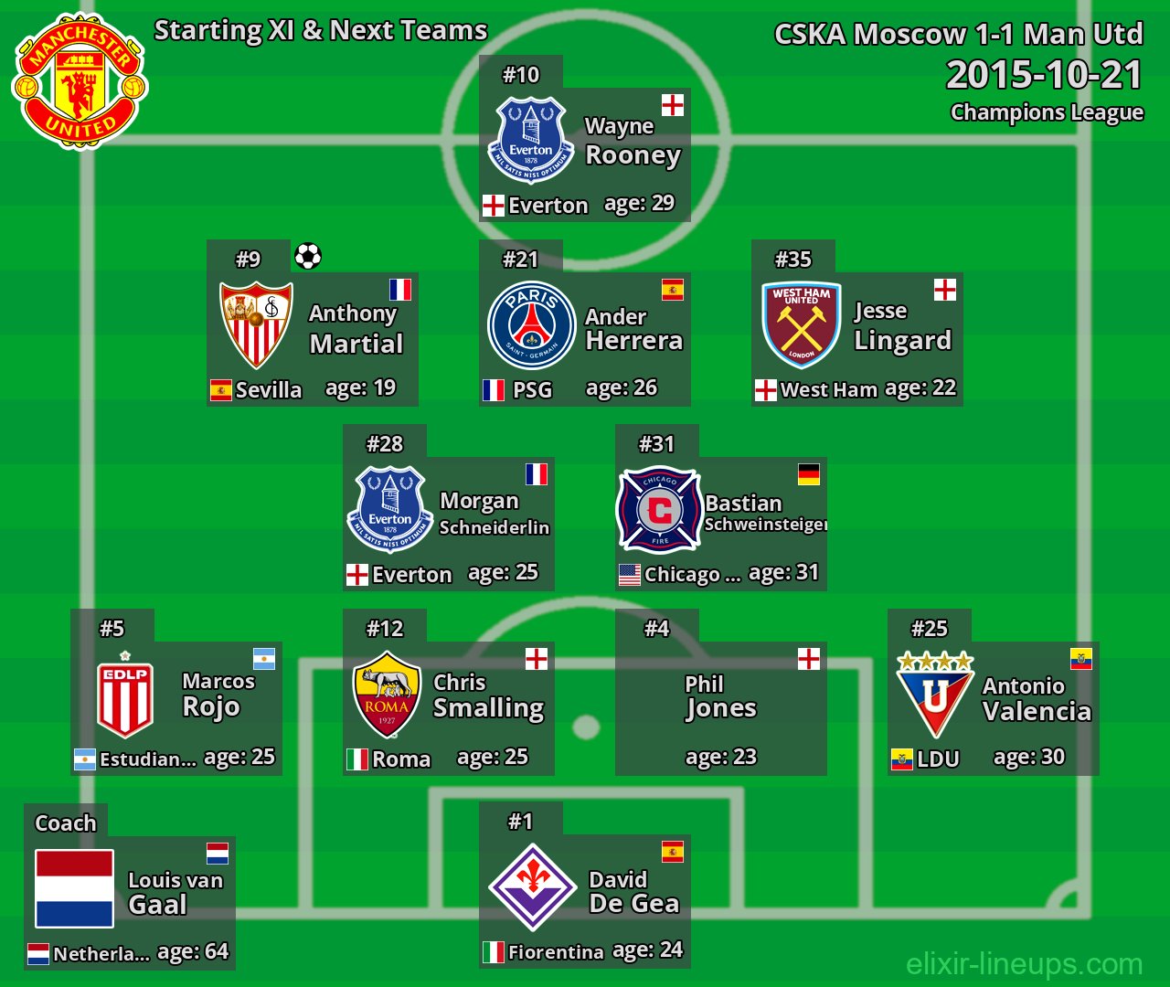 Man Utd Starting XI & Next Teams 2015-10-21
