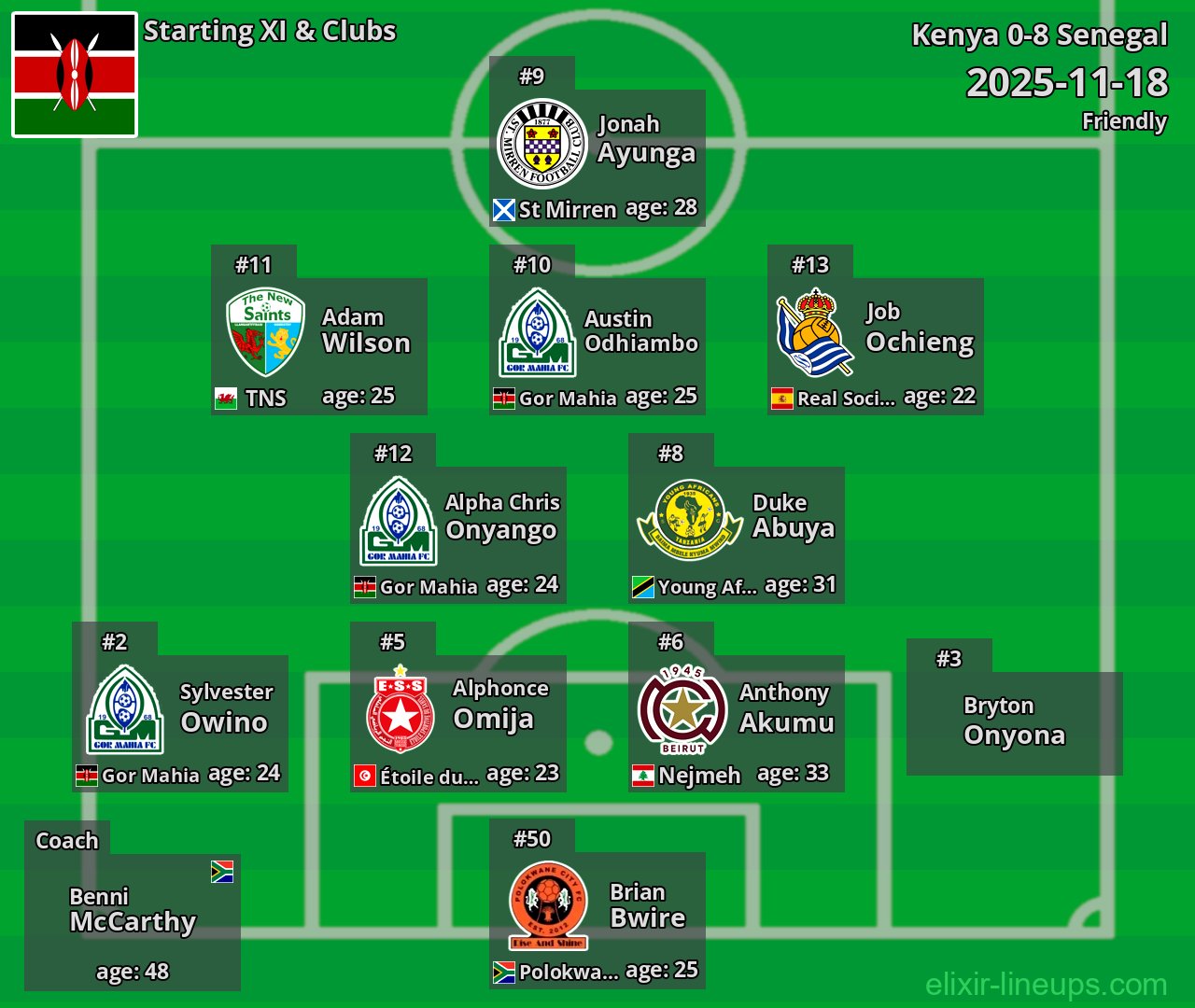 Kenya Starting XI 2025-11-18