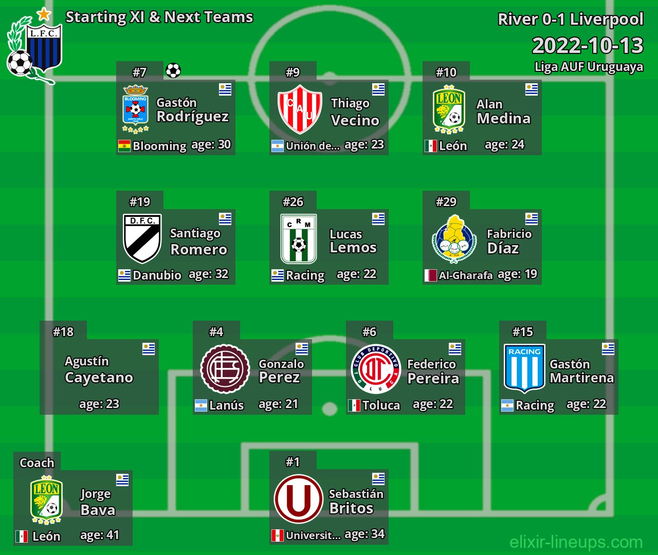 Liverpool Starting XI & Next Teams 2022-10-13