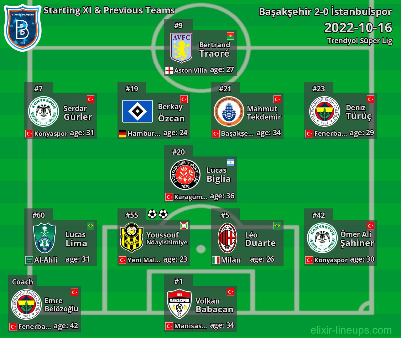 Başakşehir Starting XI & Previous Teams 2022-10-16