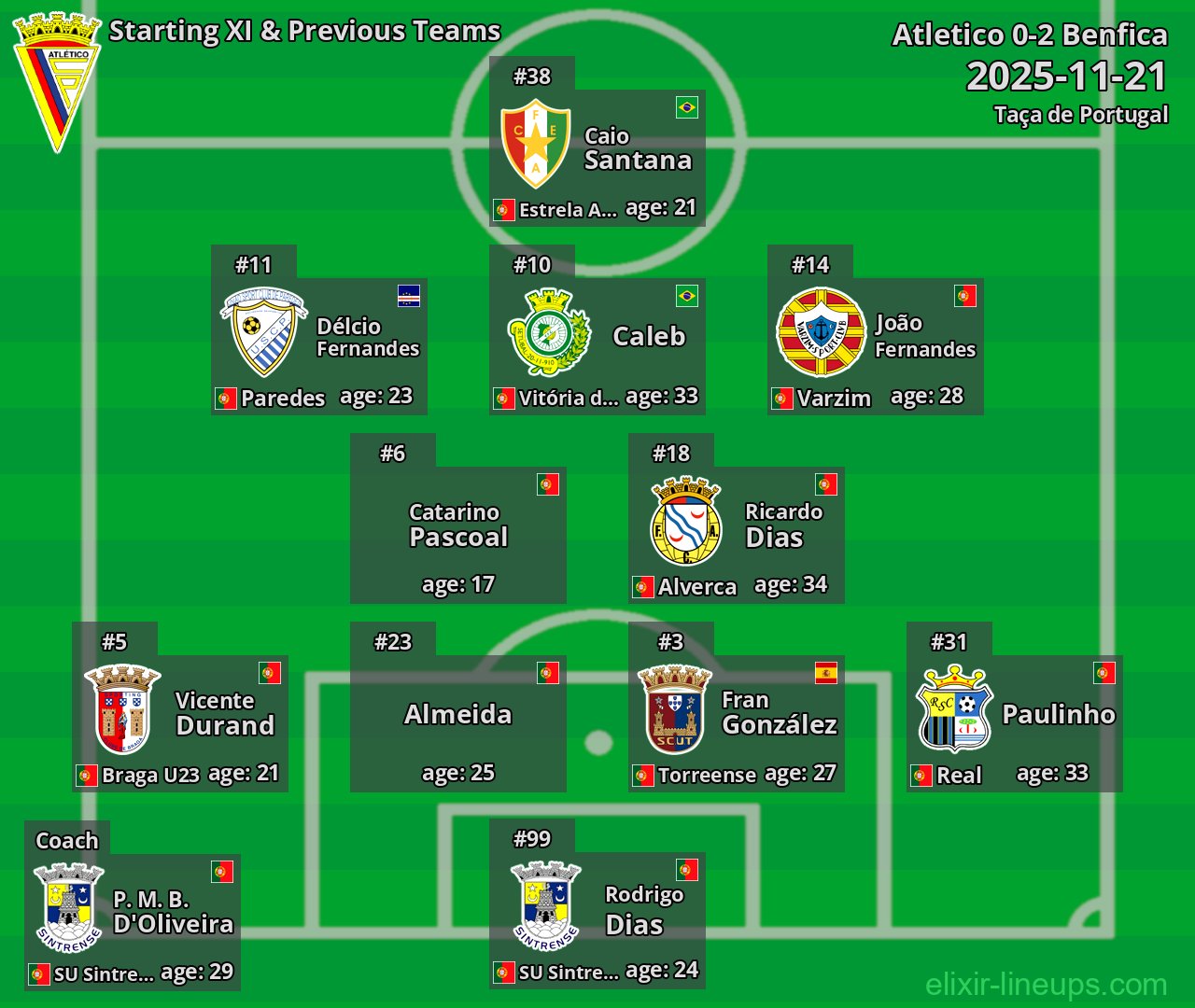 Atletico Starting XI & Previous Teams 2025-11-21
