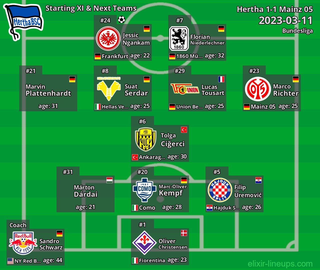 Hertha Starting XI & Next Teams 2023-03-11