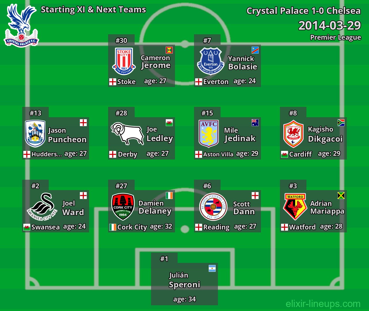 Crystal Palace Starting XI & Next Teams 2014-03-29