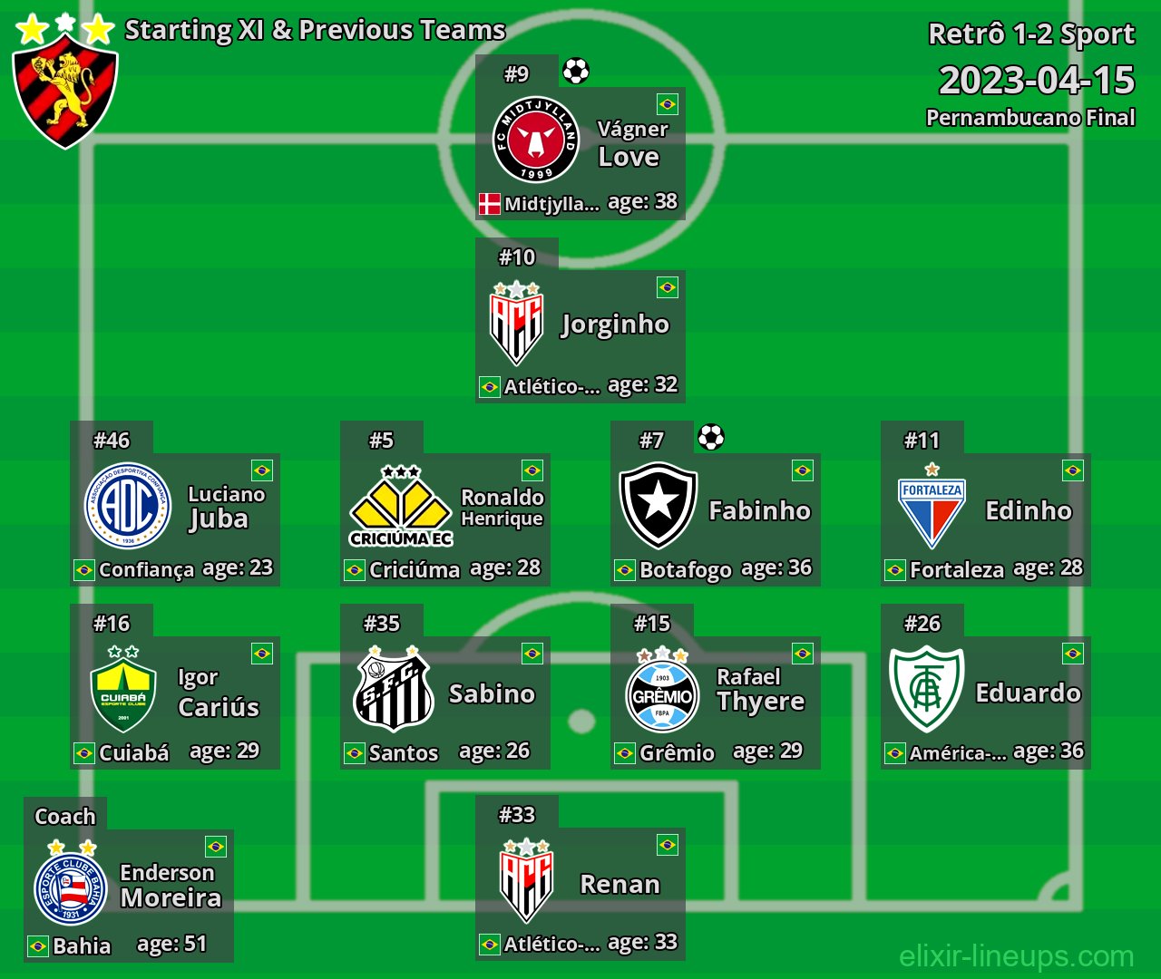 Sport Starting XI & Previous Teams 2023-04-15