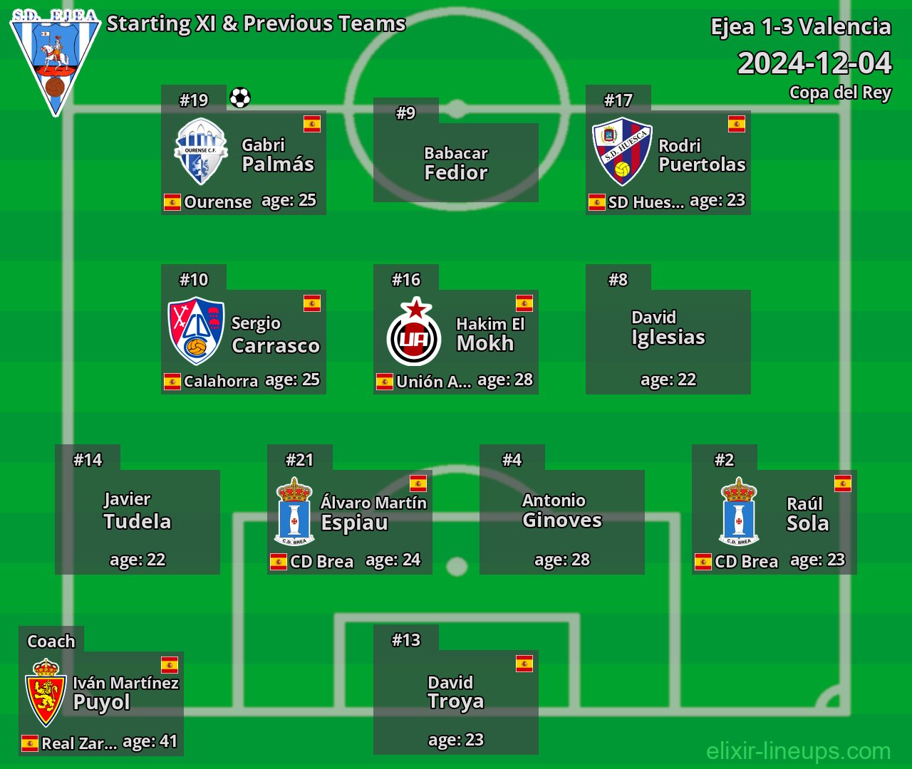 Ejea Starting XI & Previous Teams 2024-12-04