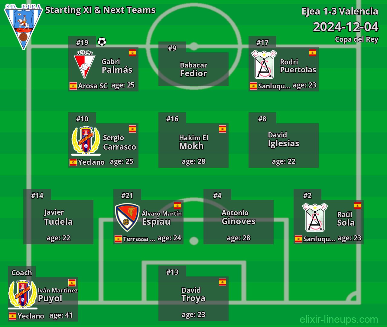 Ejea Starting XI & Next Teams 2024-12-04
