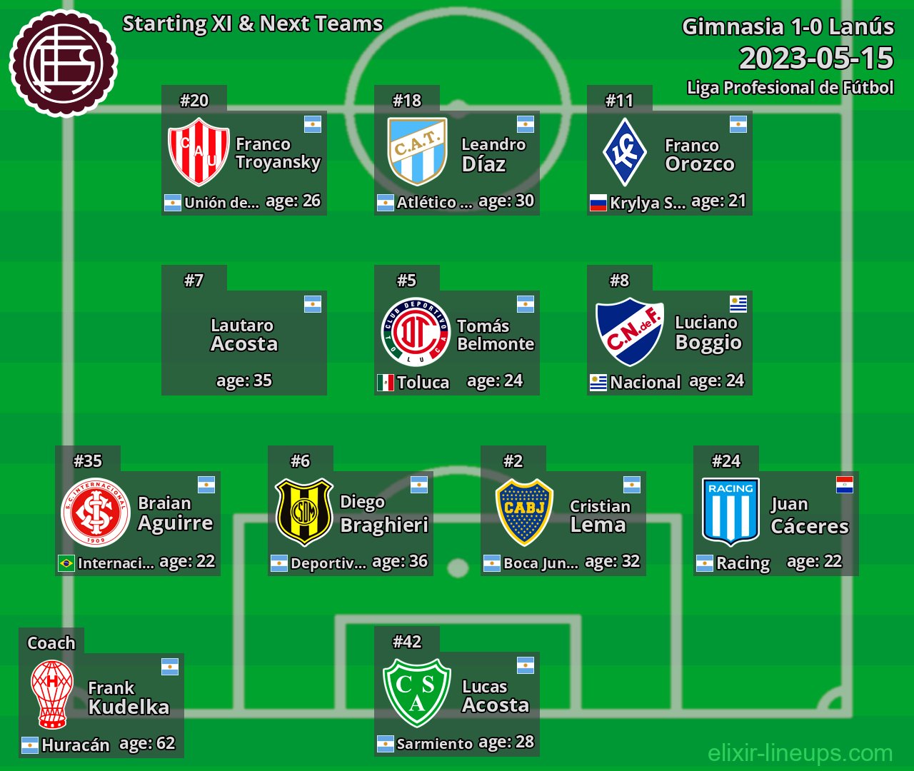 Lanús Starting XI & Next Teams 2023-05-15