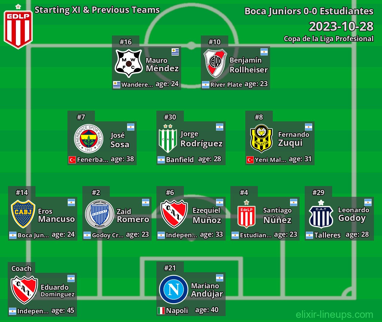 Estudiantes Starting XI & Previous Teams 2023-10-28
