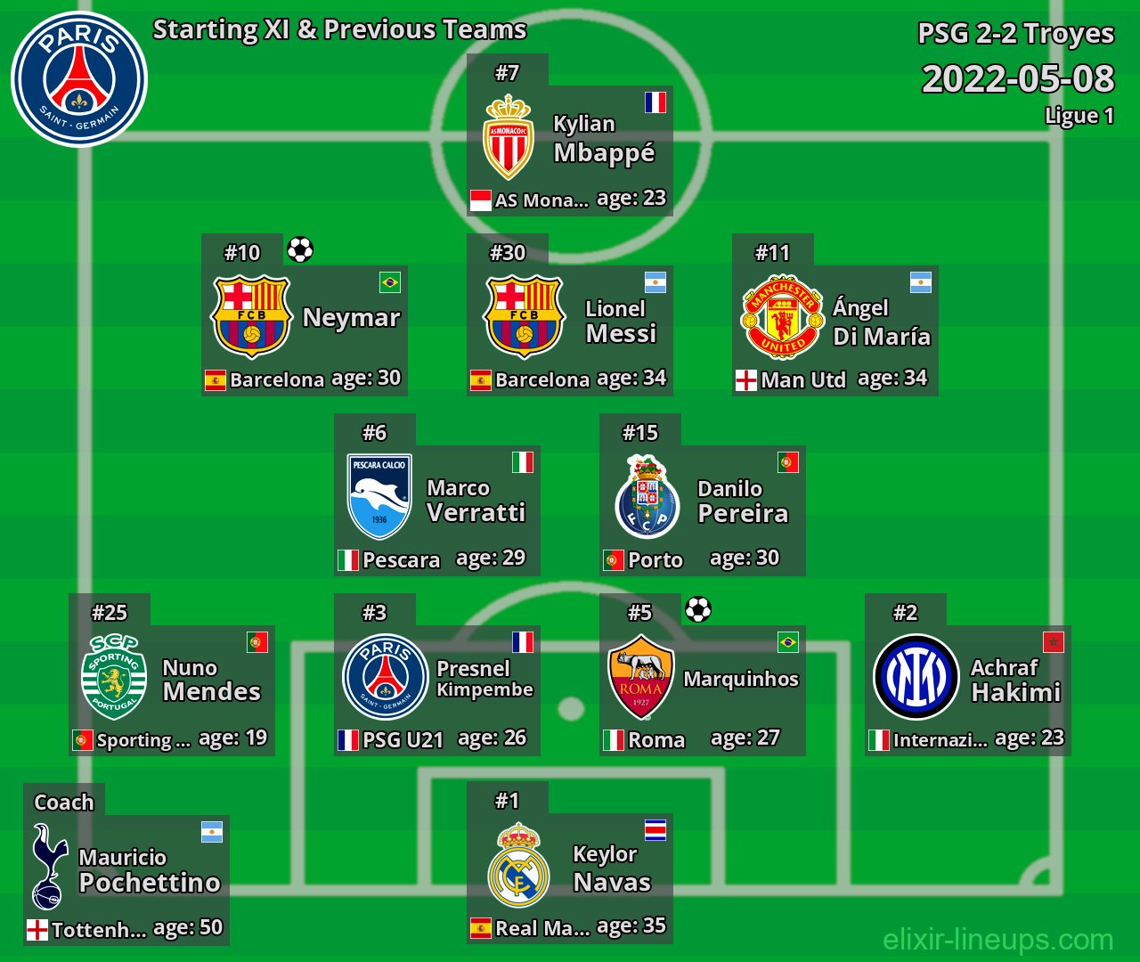 PSG Starting XI & Previous Teams 2022-05-08