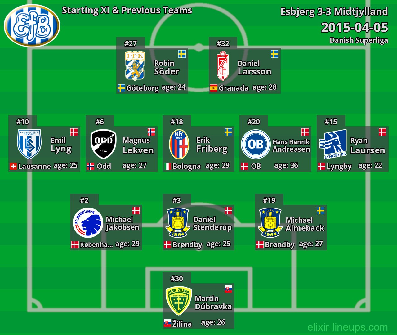 Esbjerg Starting XI & Previous Teams 2015-04-05