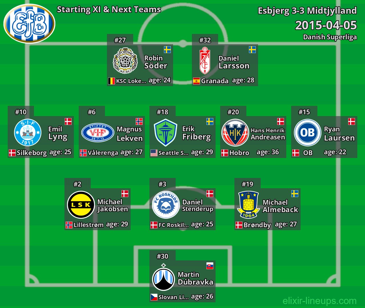Esbjerg Starting XI & Next Teams 2015-04-05