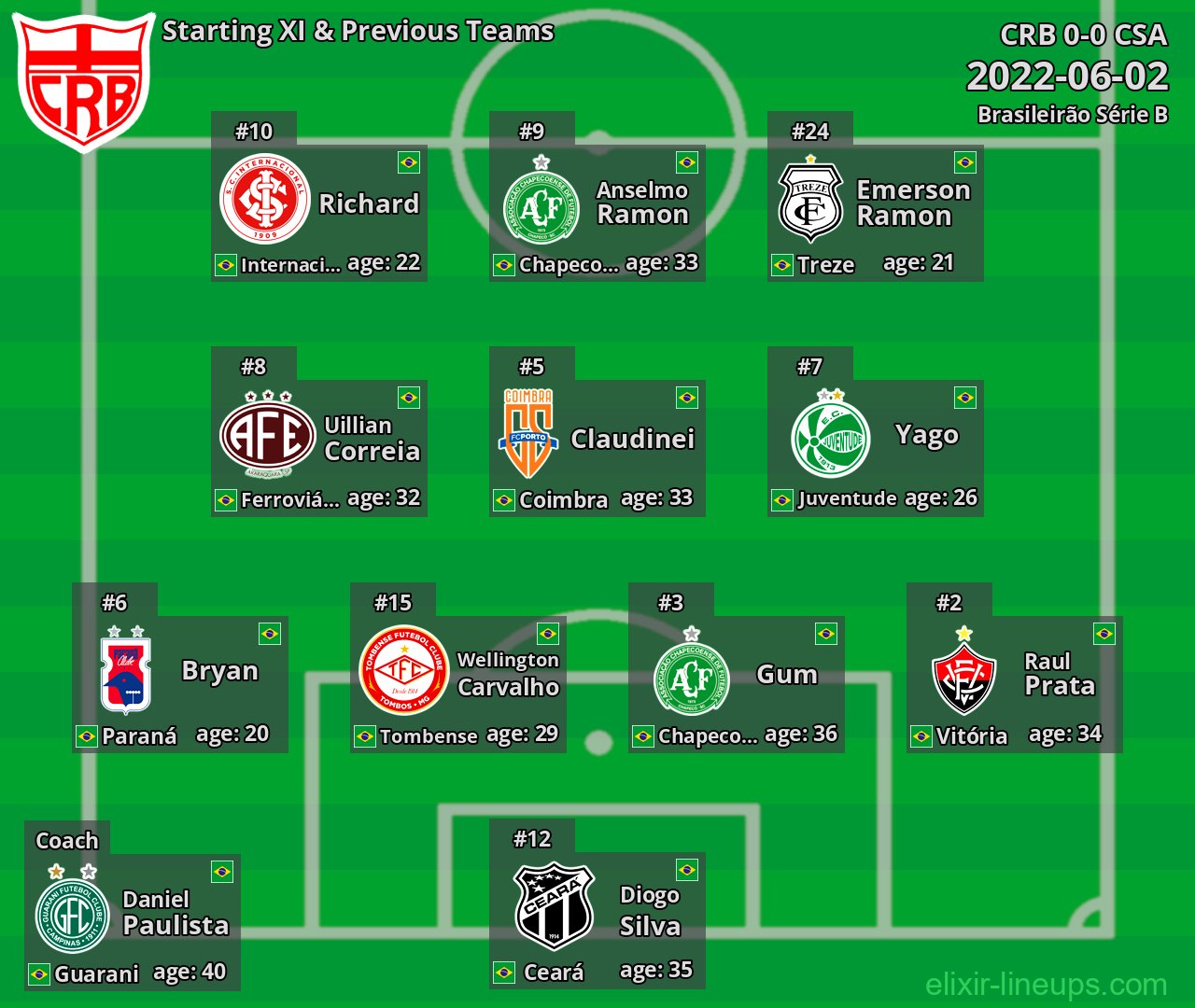 CRB Starting XI & Previous Teams 2022-06-02