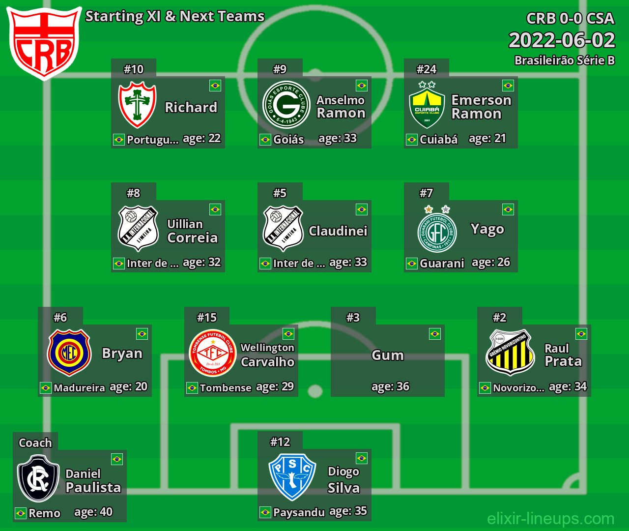 CRB Starting XI & Next Teams 2022-06-02
