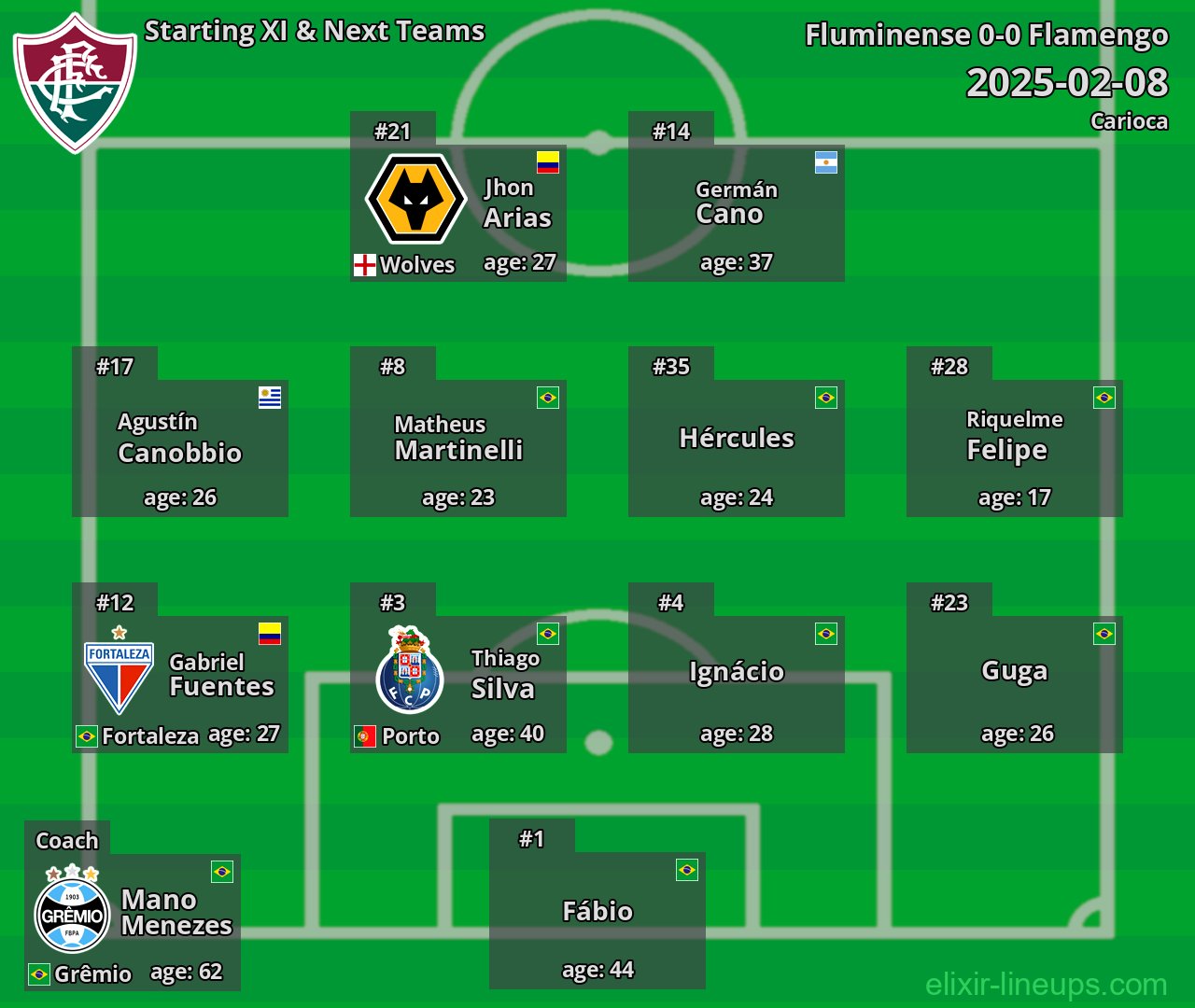 Fluminense Starting XI & Next Teams 2025-02-08