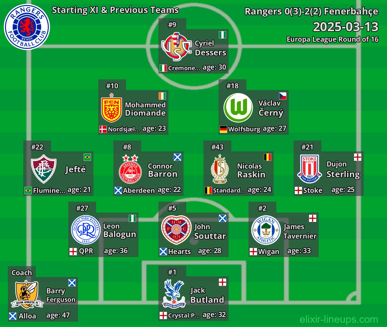 Rangers Starting XI & Previous Teams 2025-03-13