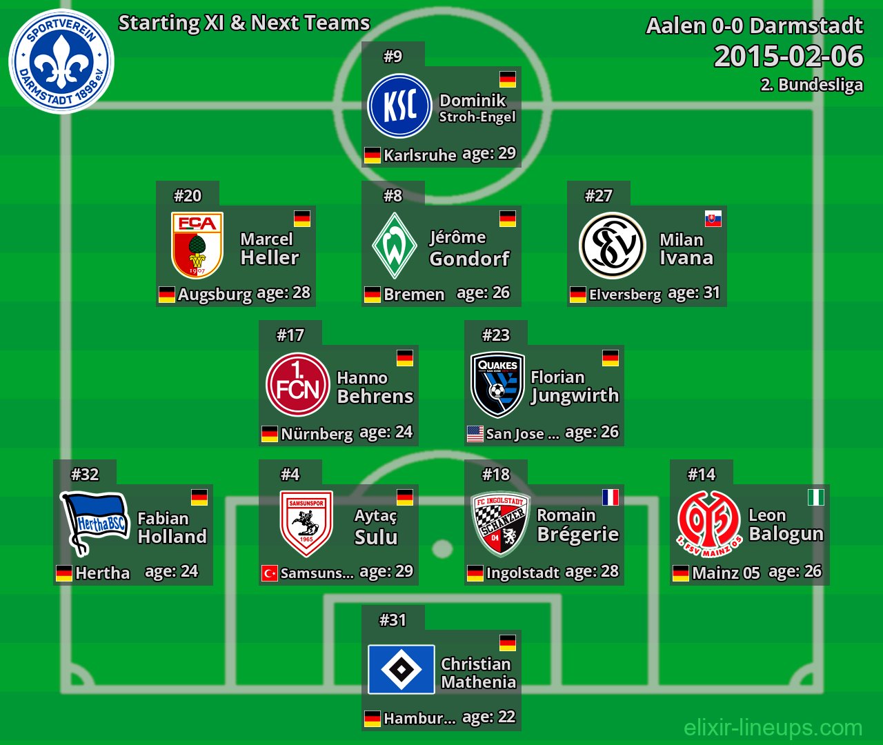 Darmstadt Starting XI & Next Teams 2015-02-06