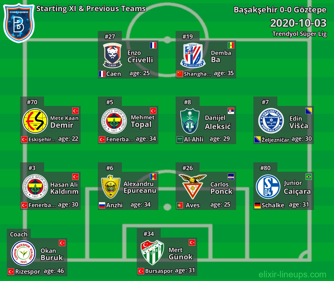 Başakşehir Starting XI & Previous Teams 2020-10-03