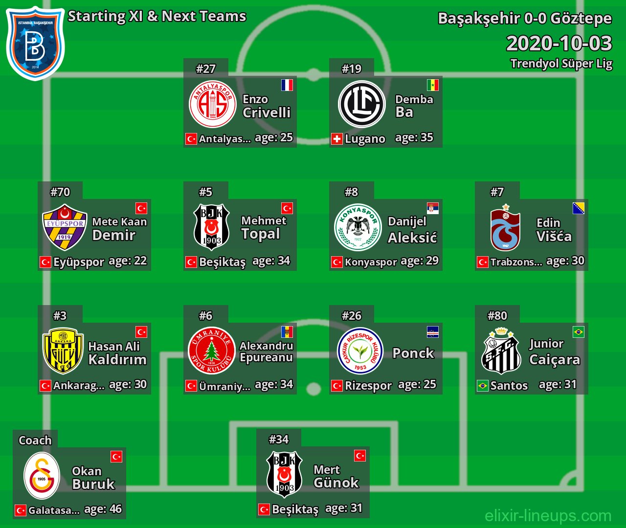 Başakşehir Starting XI & Next Teams 2020-10-03