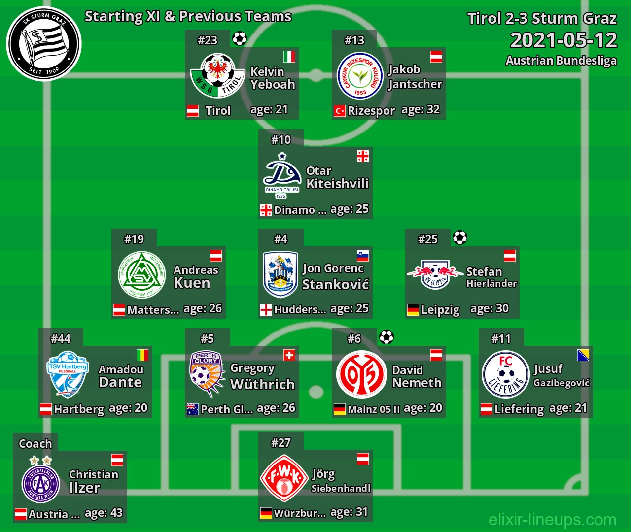 Sturm Graz Starting XI & Previous Teams 2021-05-12