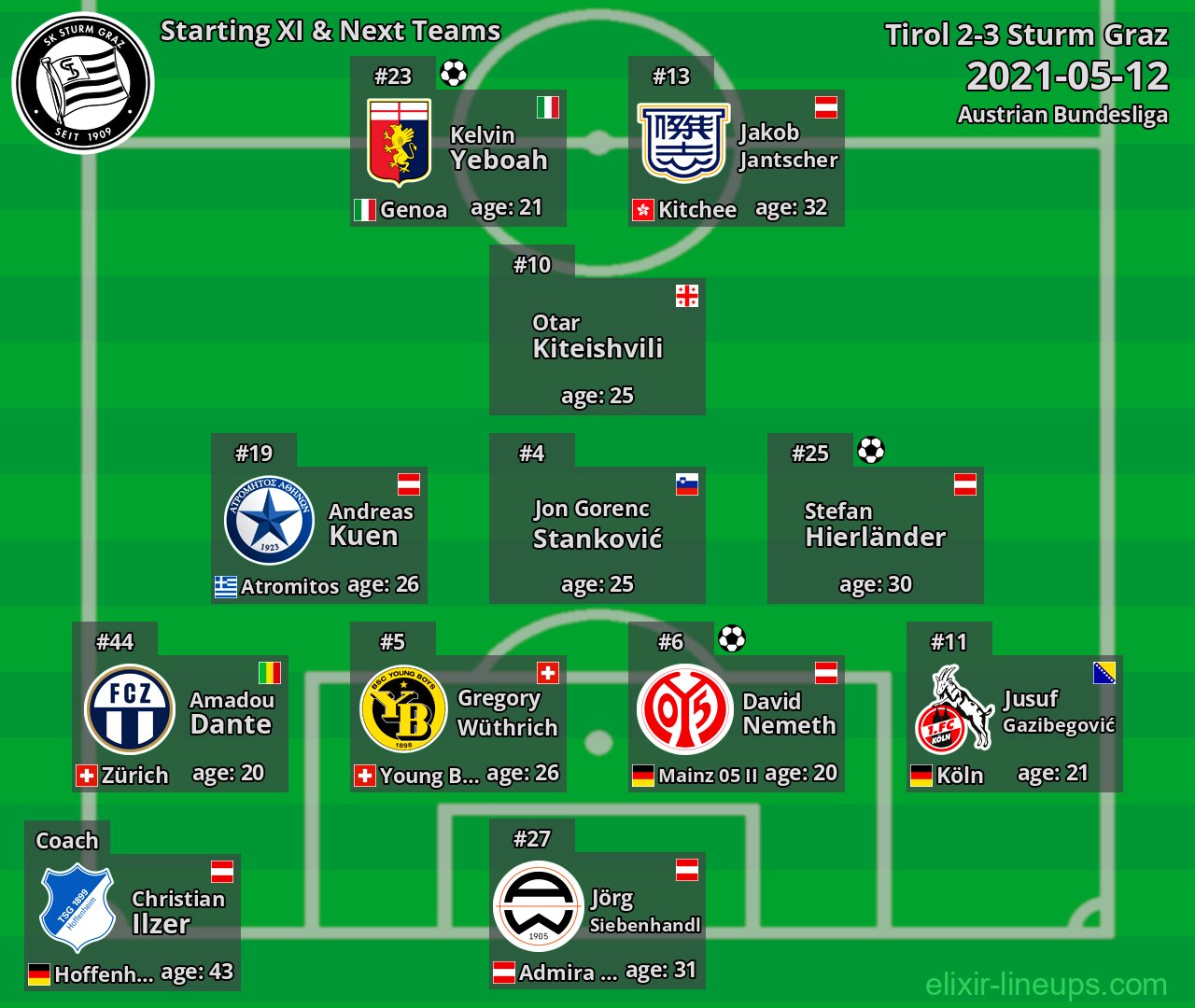 Sturm Graz Starting XI & Next Teams 2021-05-12