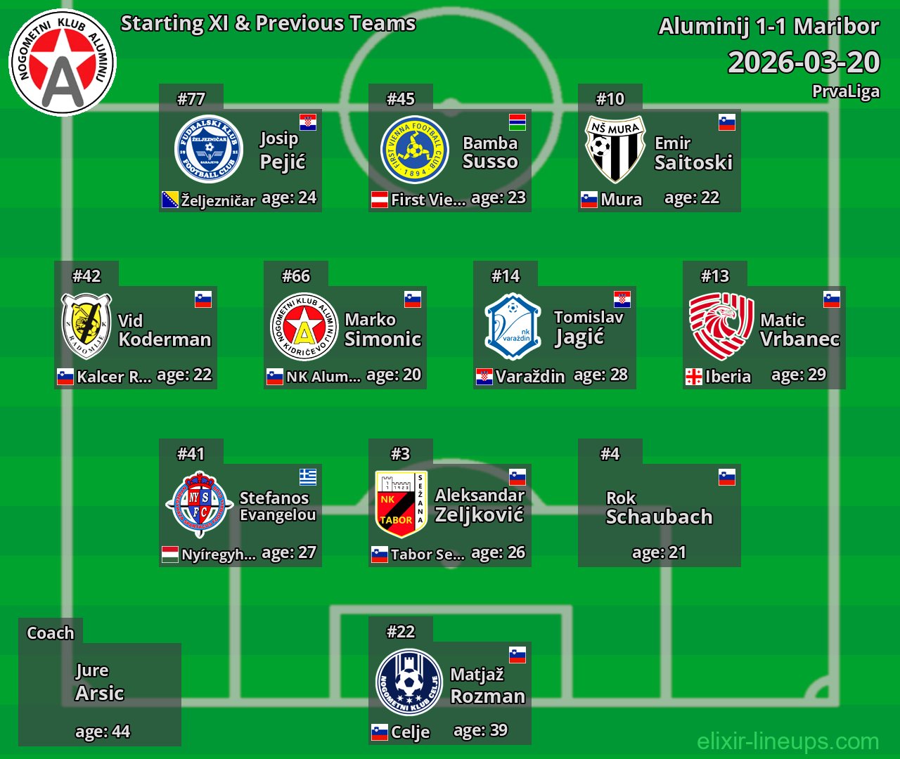 Aluminij Starting XI & Previous Teams 2026-03-20