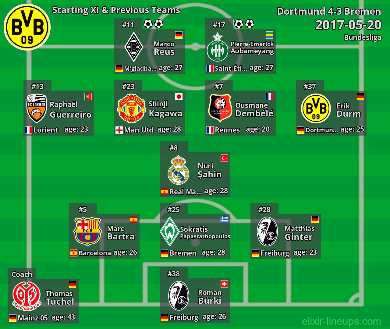 Dortmund Starting XI & Previous Teams 2017-05-20