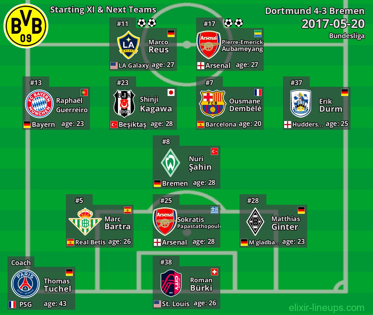Dortmund Starting XI & Next Teams 2017-05-20