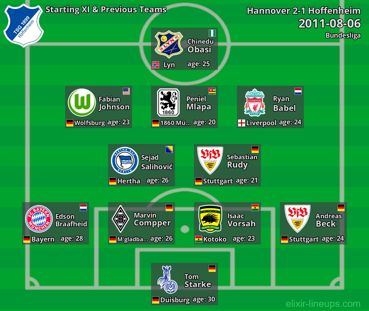 Hoffenheim Starting XI & Previous Teams 2011-08-06