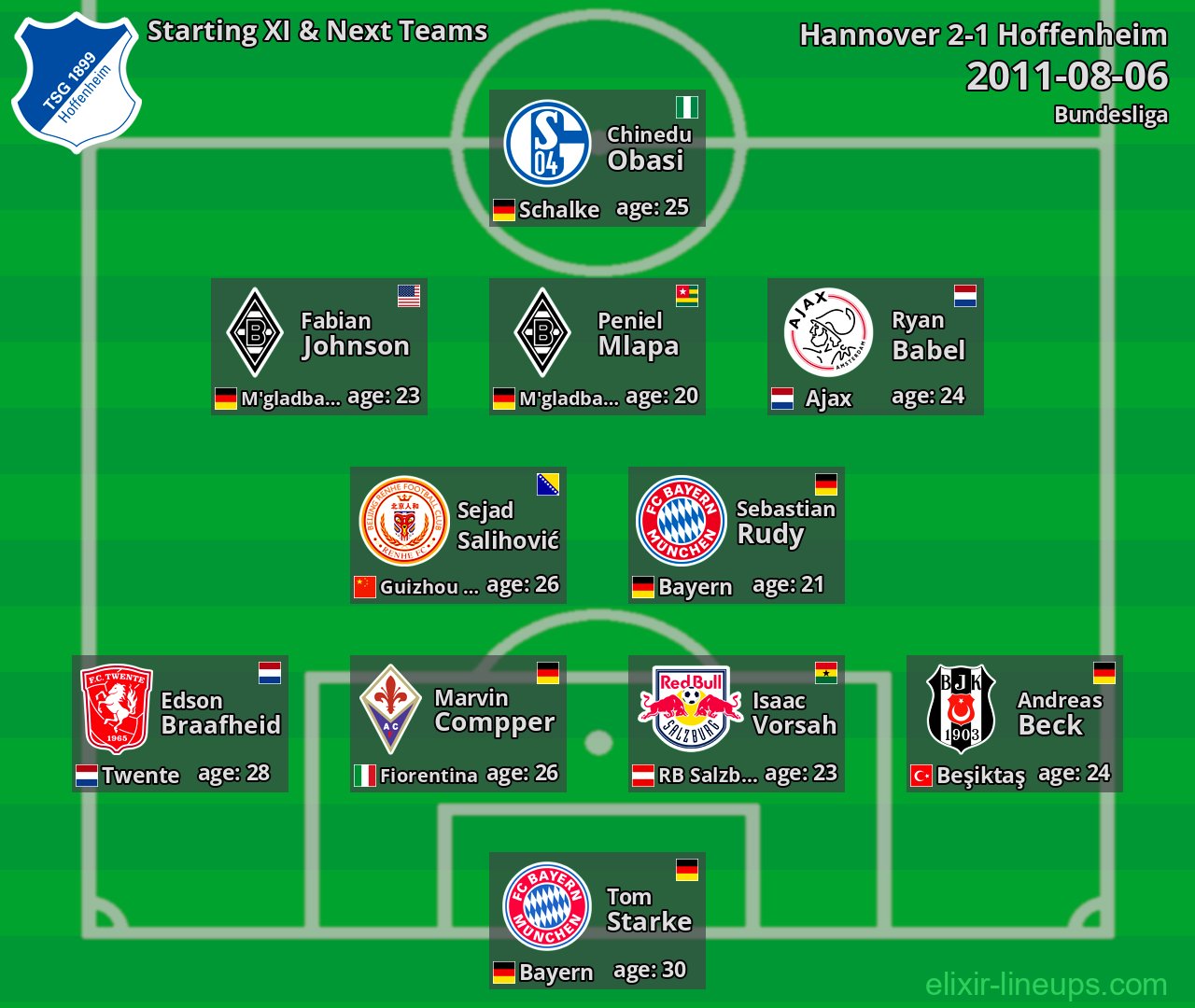 Hoffenheim Starting XI & Next Teams 2011-08-06