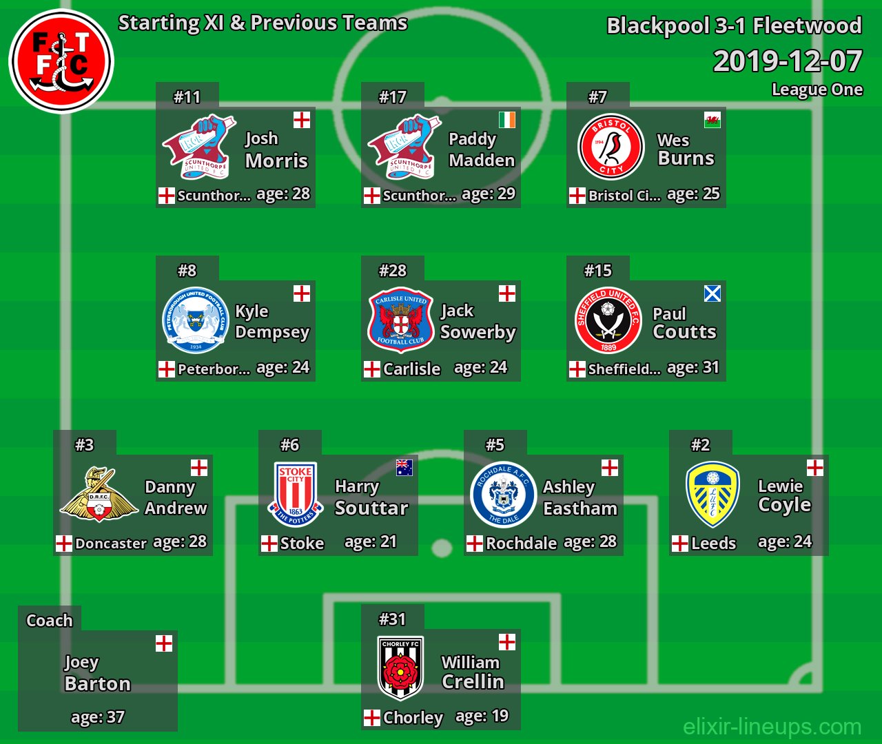 Fleetwood Starting XI & Previous Teams 2019-12-07