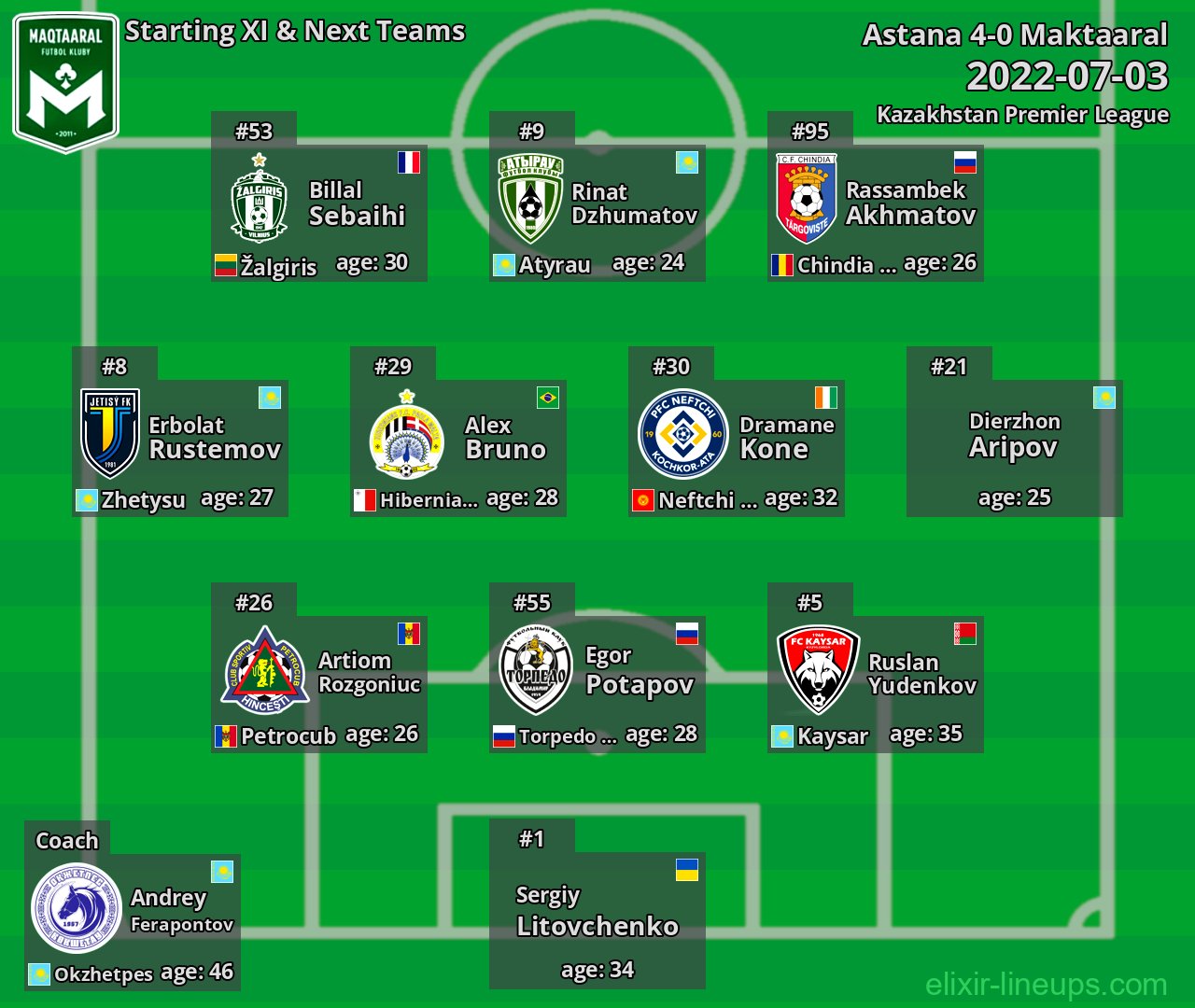 Maktaaral Starting XI & Next Teams 2022-07-03