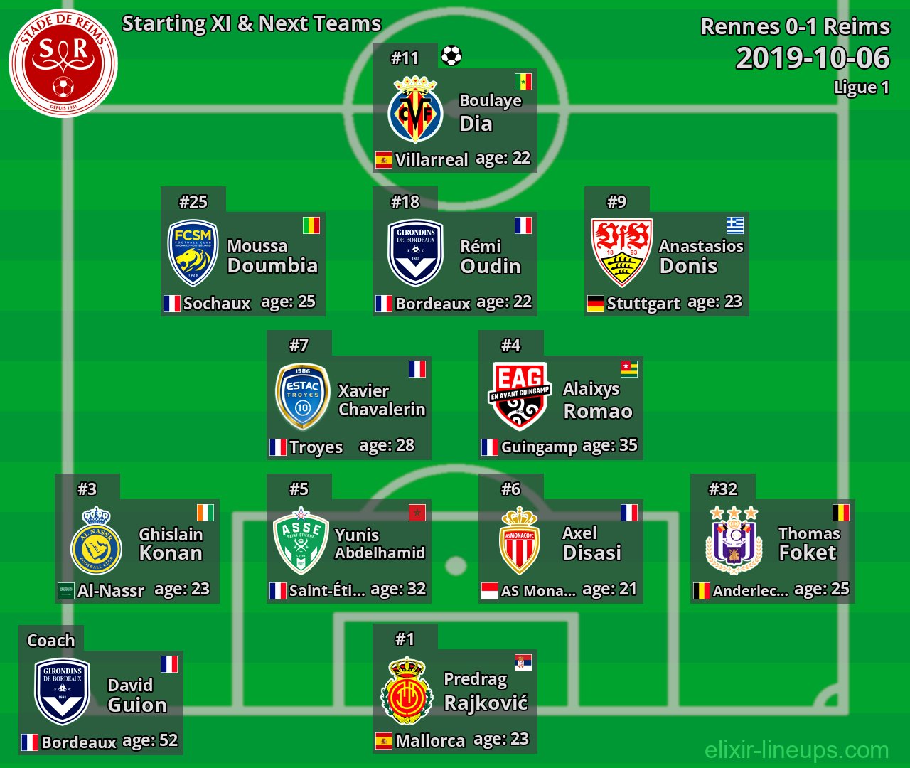 Reims Starting XI & Next Teams 2019-10-06