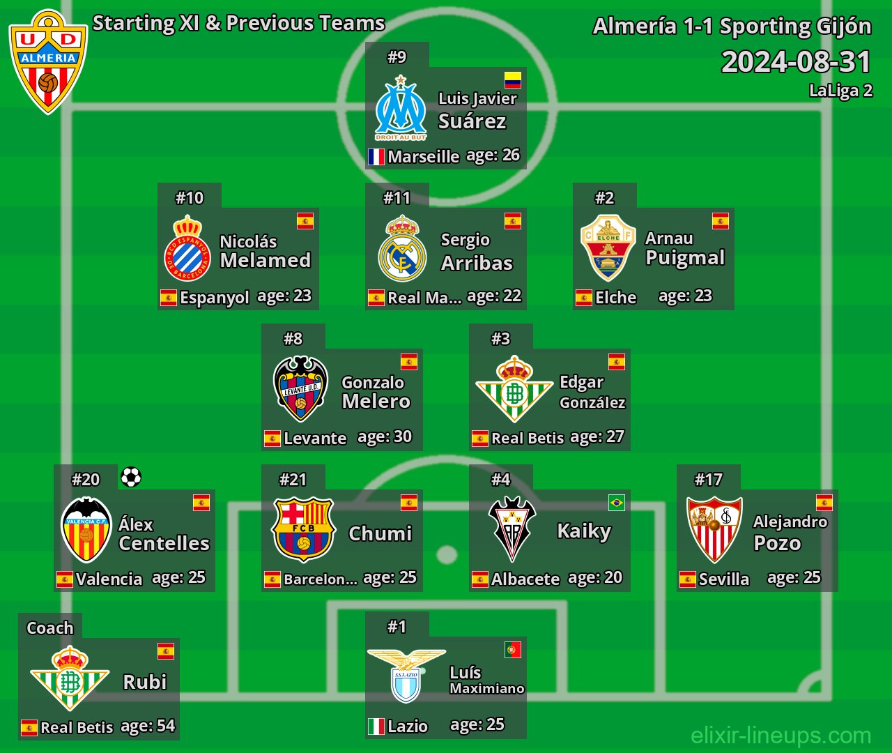 Almería Starting XI & Previous Teams 2024-08-31