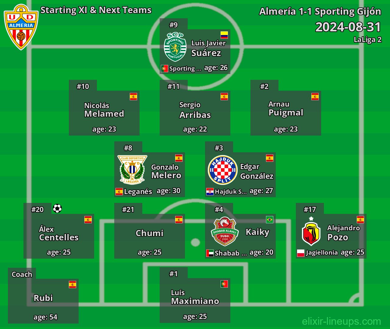 Almería Starting XI & Next Teams 2024-08-31